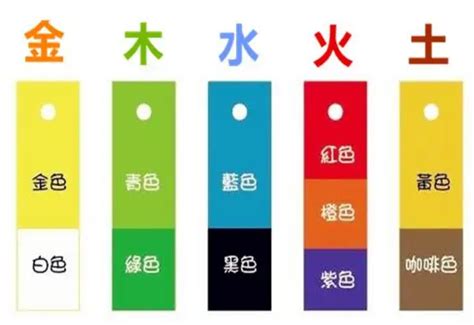 五行白色屬什麼|白色五行属什么 白色五行属什么,寓意是什么